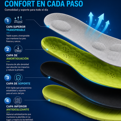 Plantillas Antidolor